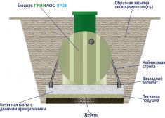 Гринлос Пром 40 пр