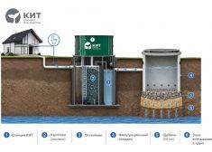 Кит Био 3 (400)