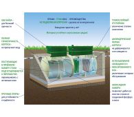 Гринлос Профи 20 - фото 4